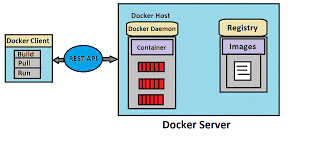 Docker Server