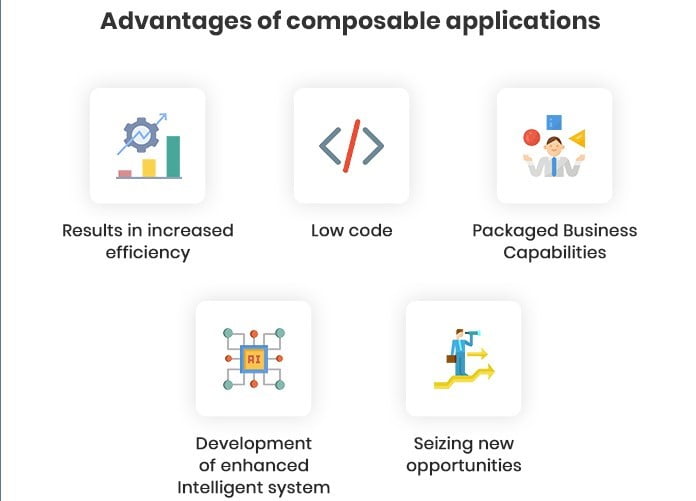 Composable Applications Benefits