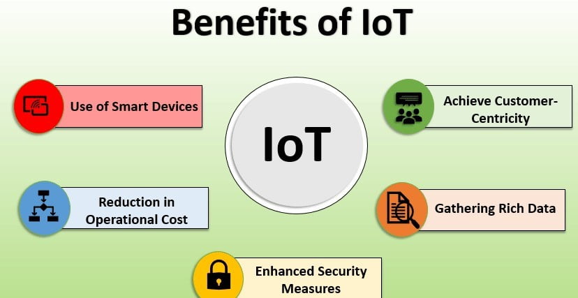 Internet of Things benefits