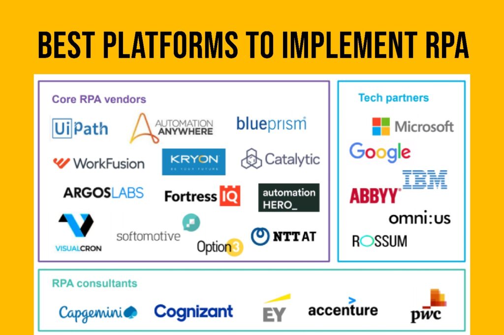 Best Platforms To Implement RPA