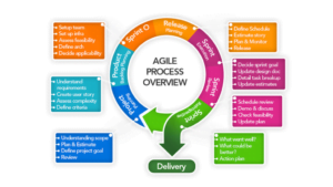 benefits of agile software development lifecycle