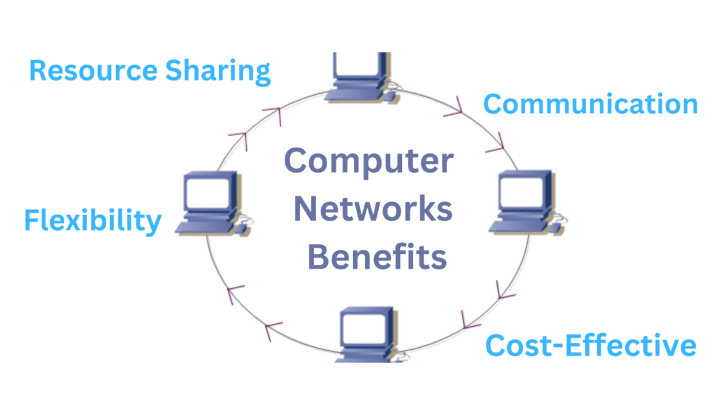advantages of computer networking