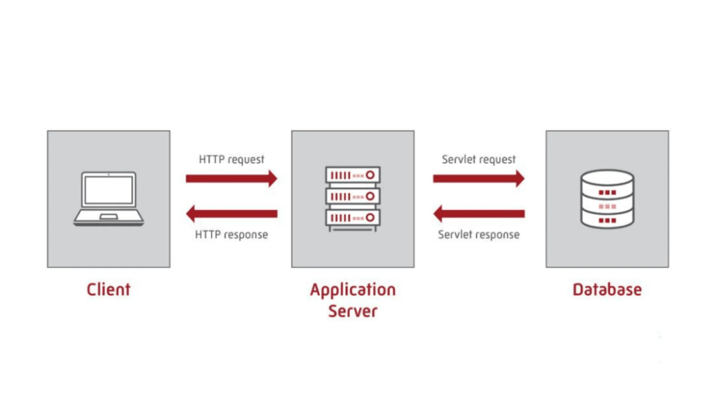 what-are-the-top-7-different-types-of-servers-in-computer-networks