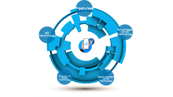 features of 4g