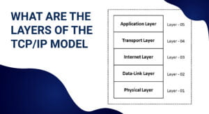What are the layers of the TCP/IP Model?
