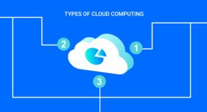 types-cloud-computing