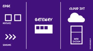 Advantages-of-gateway-in-networks