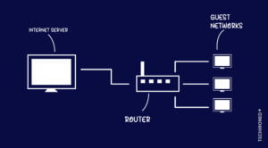 ROUTER-IN-NETWORKING techironed