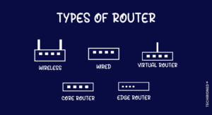 TYPES-OF-ROUTERS-in-NETWORKING TECHIRONED