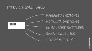 TYPES-OF-SWITCHES-IN-NETWORKS