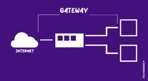 What-is-gateway-in-networks