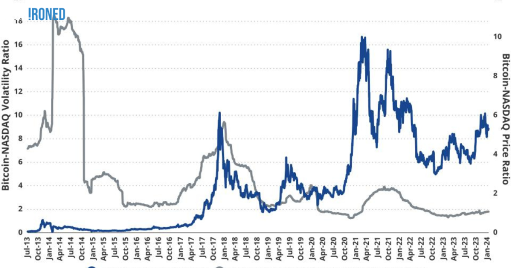 How Bitcoin's Low Volatility Will Impact BTC Prices